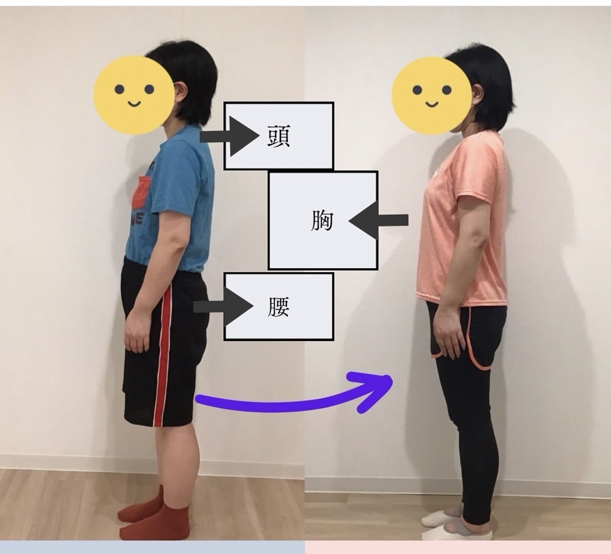 横から見た立ち姿を並べた比較写真。頭・胸・腰の位置に着目